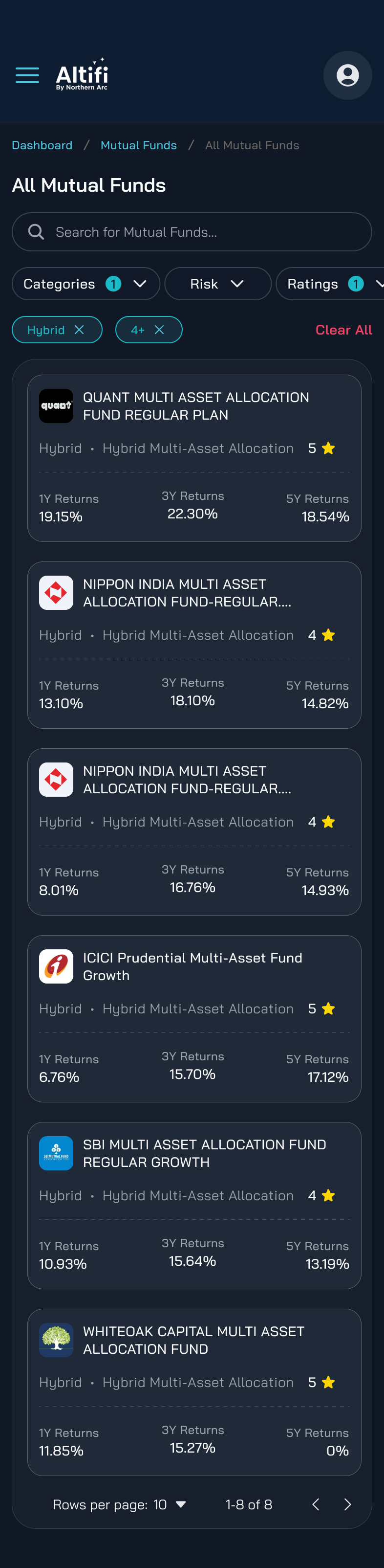 Select funds backed by ratings and proven performance